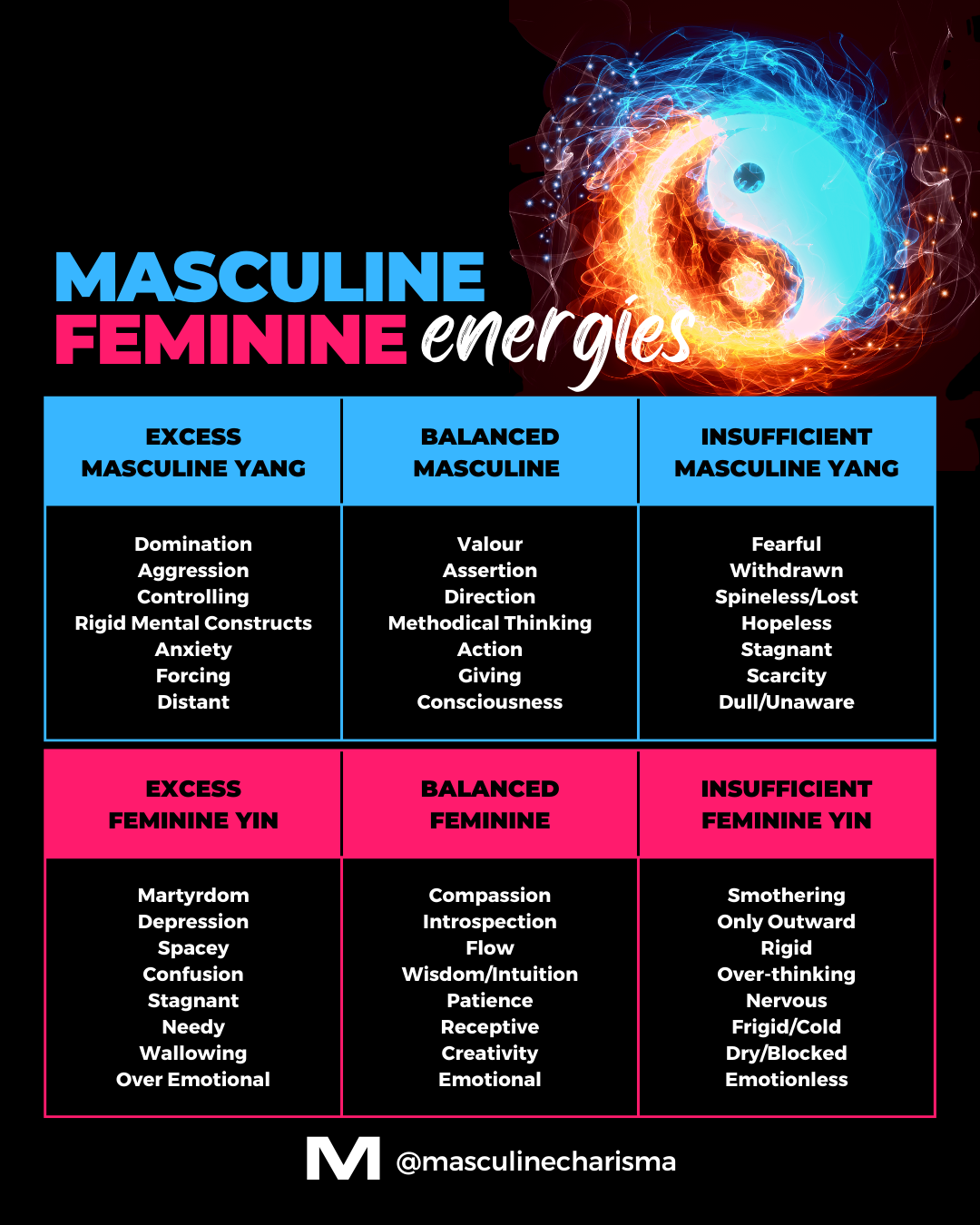 Masculine and Feminine Energy Chart